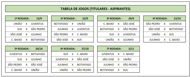 Integrao LISERF 2024: vai comear o principal campeonato de futebol de campo da regio